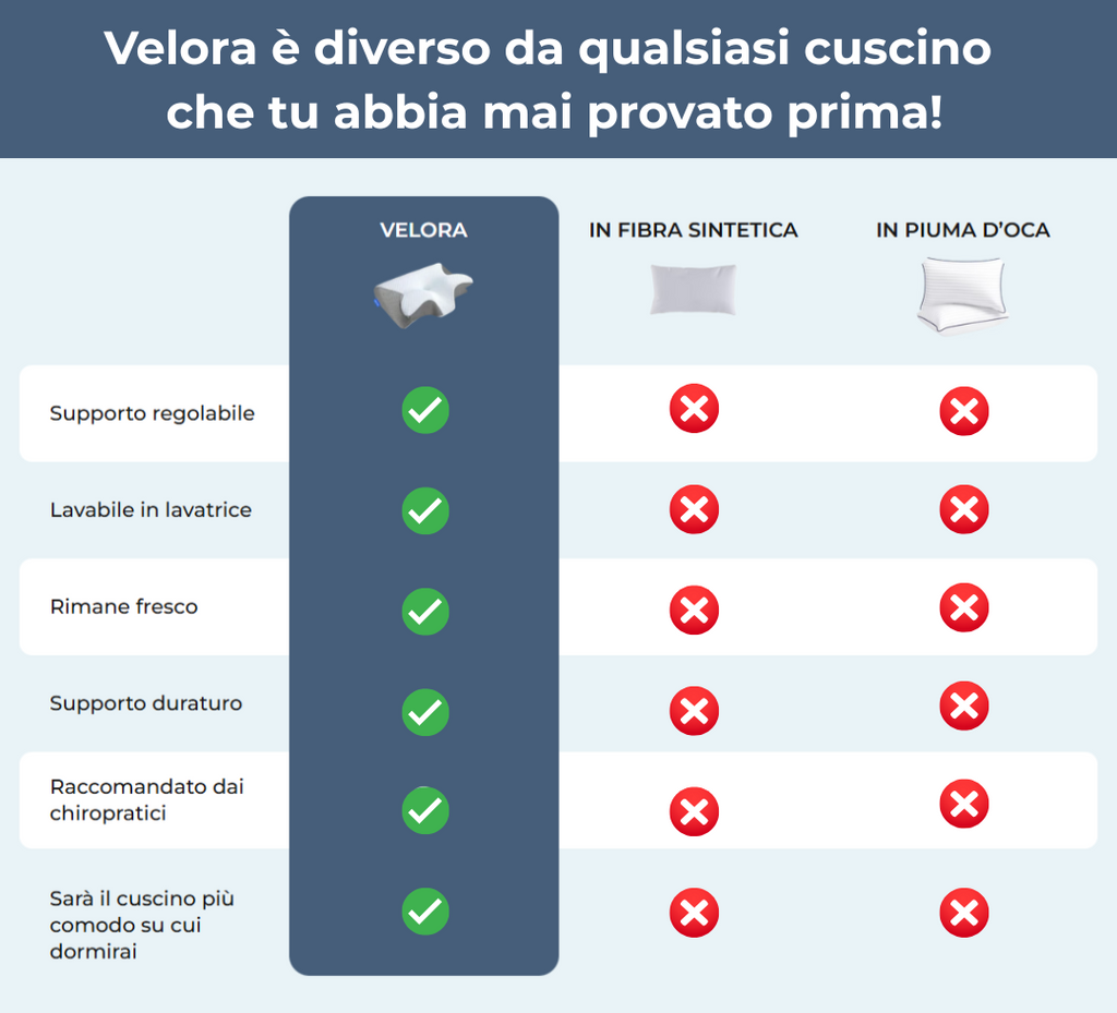 Dormi senza russare né apnee... VELOCEMENTE! Senza cerotti o CPAP.